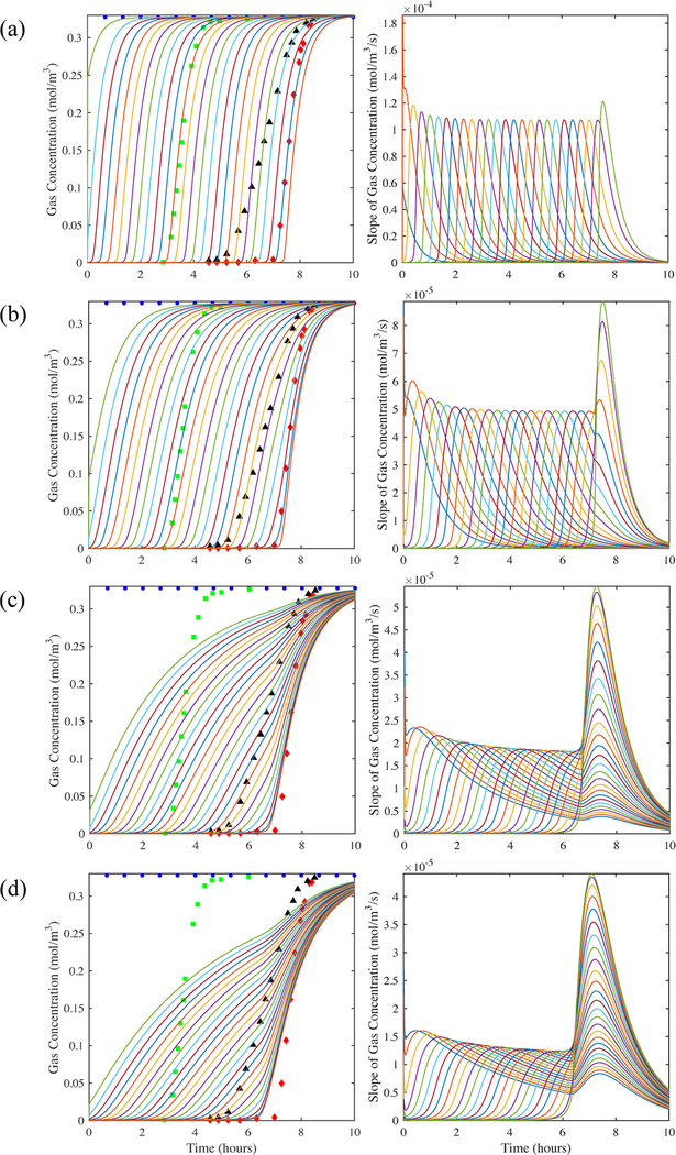 Figure 10.