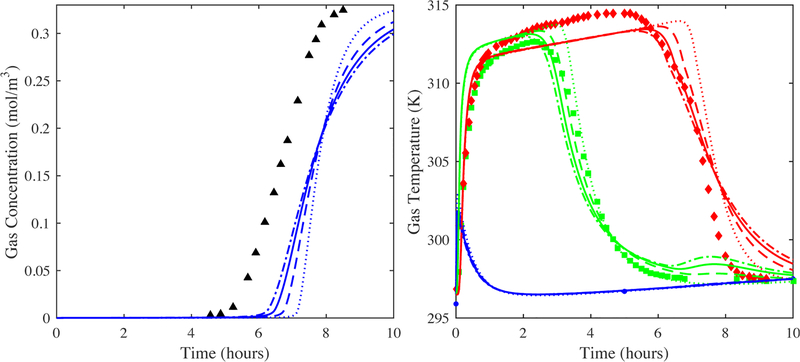 Figure 9.