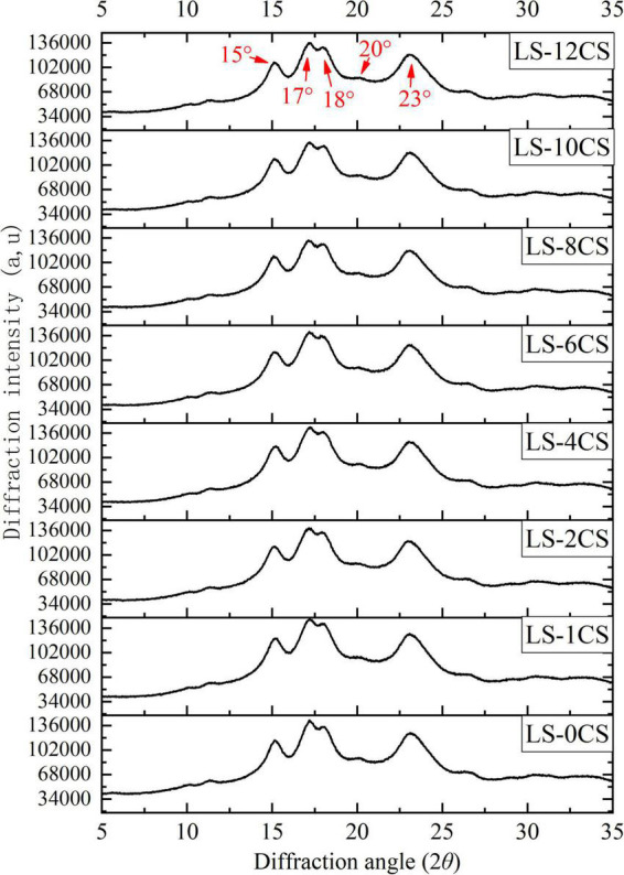 FIGURE 4