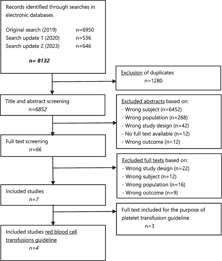 Flowchart 1