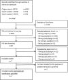 Flowchart 1