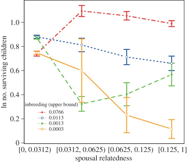 Figure 2.