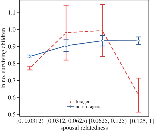 Figure 1.