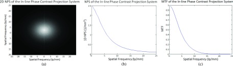 FIG. 7.