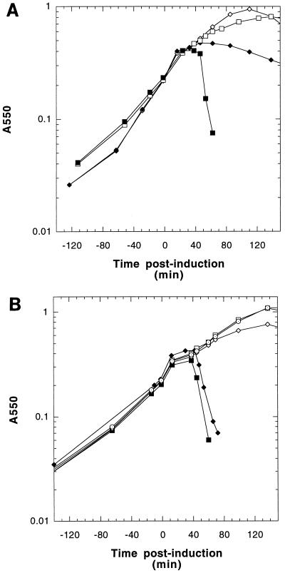 FIG. 6