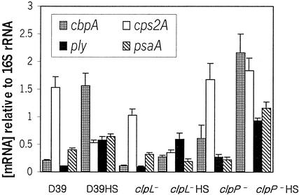 FIG. 7.