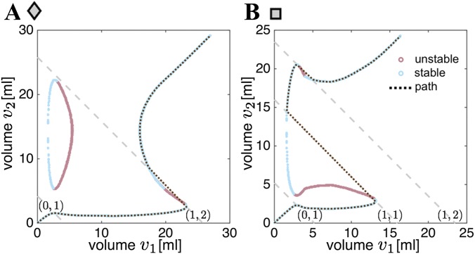 Fig. S6.