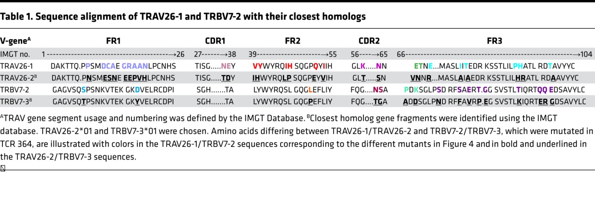 graphic file with name jciinsight-2-95193-g006.jpg