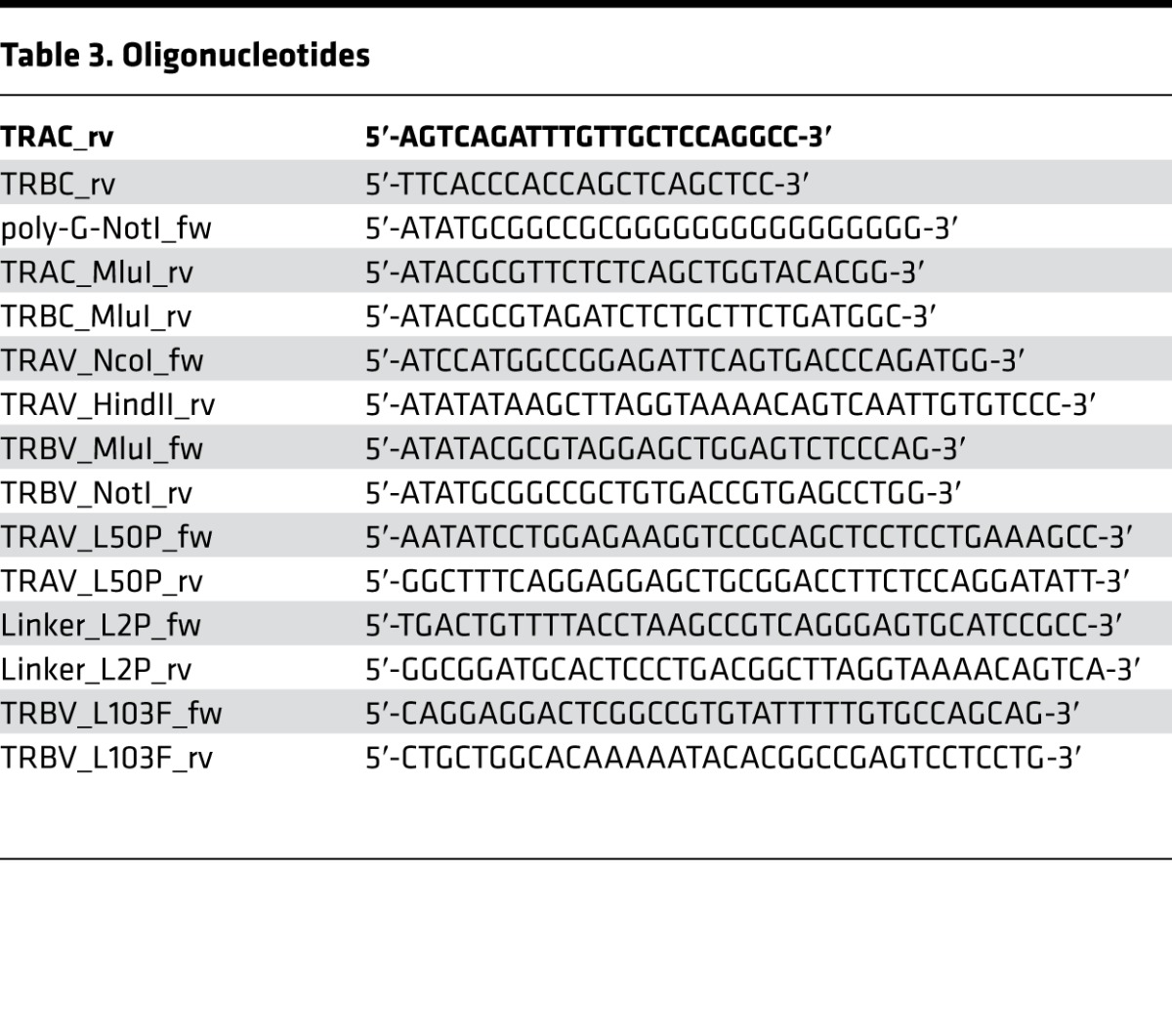 graphic file with name jciinsight-2-95193-g008.jpg