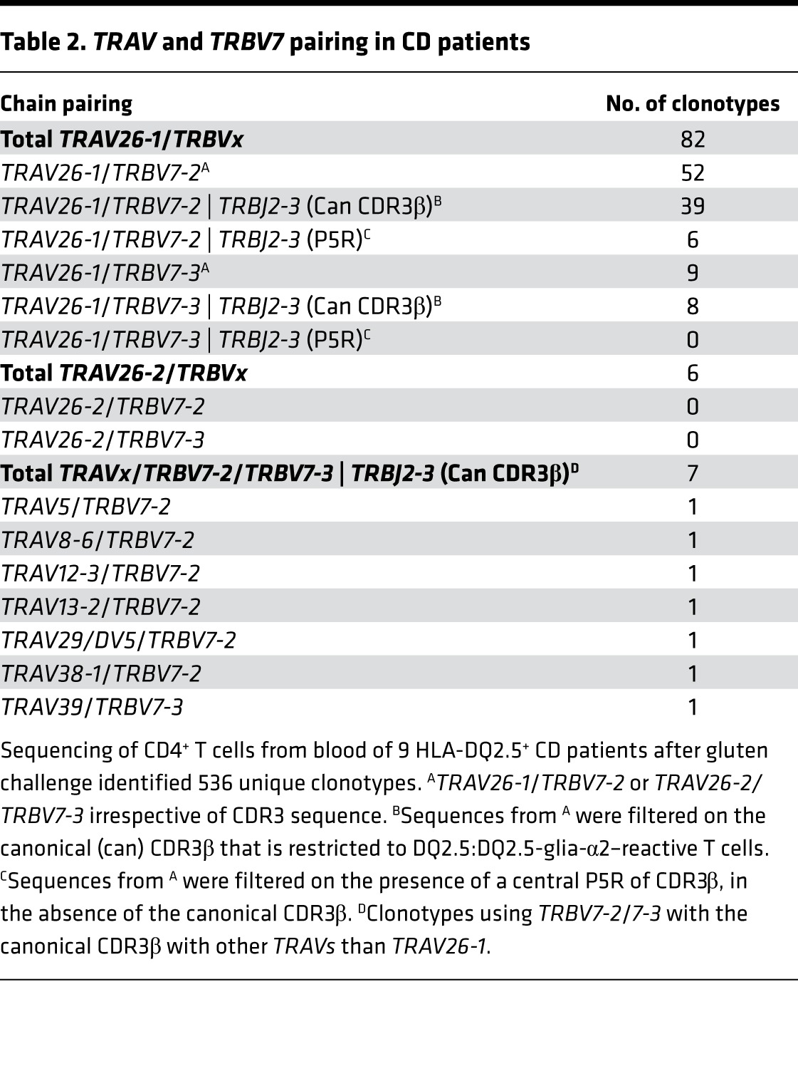 graphic file with name jciinsight-2-95193-g007.jpg