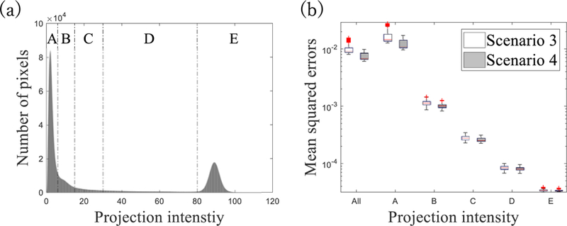 FIG. 8.