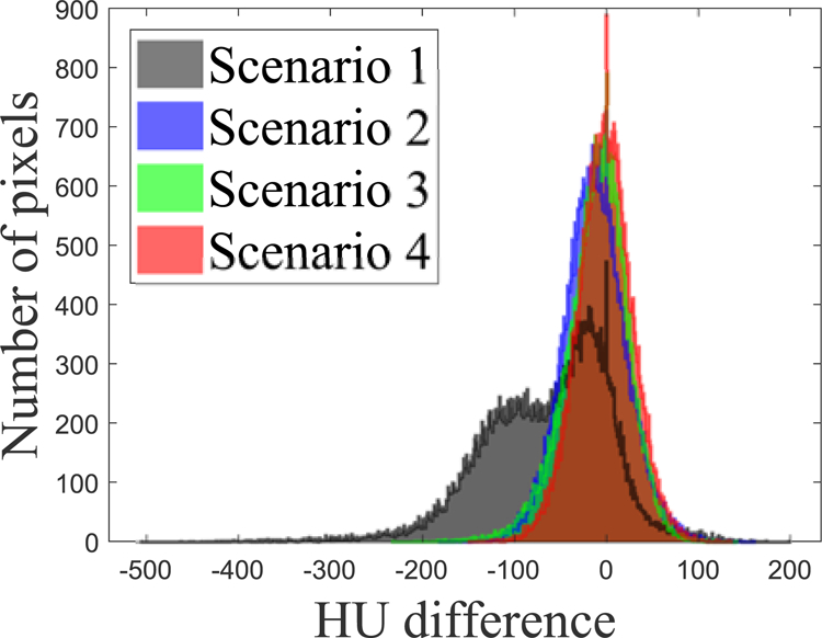 FIG. 10