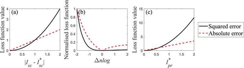 FIG. 5