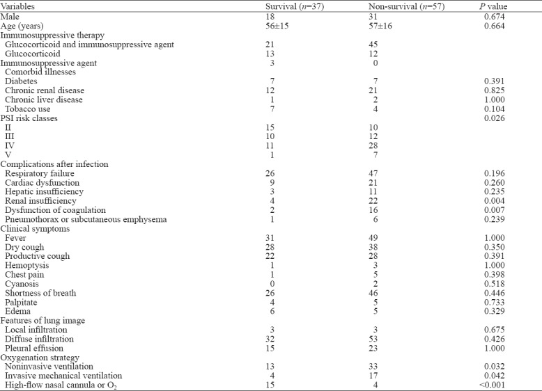 graphic file with name WJEM-11-145-g003.jpg