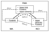 Figure 3a