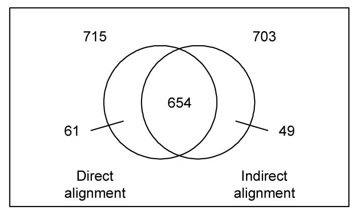 Figure 3b