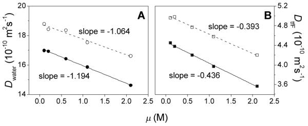 Fig. 10