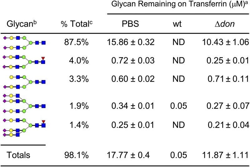 graphic file with name pnas.1407344111fig07.jpg