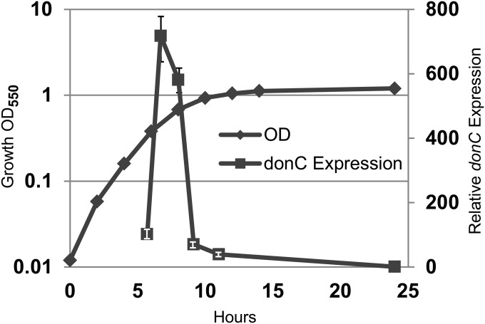 Fig. 2.