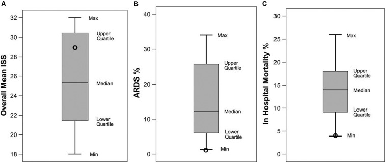 FIGURE 12