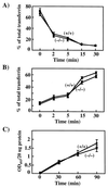 FIG. 8