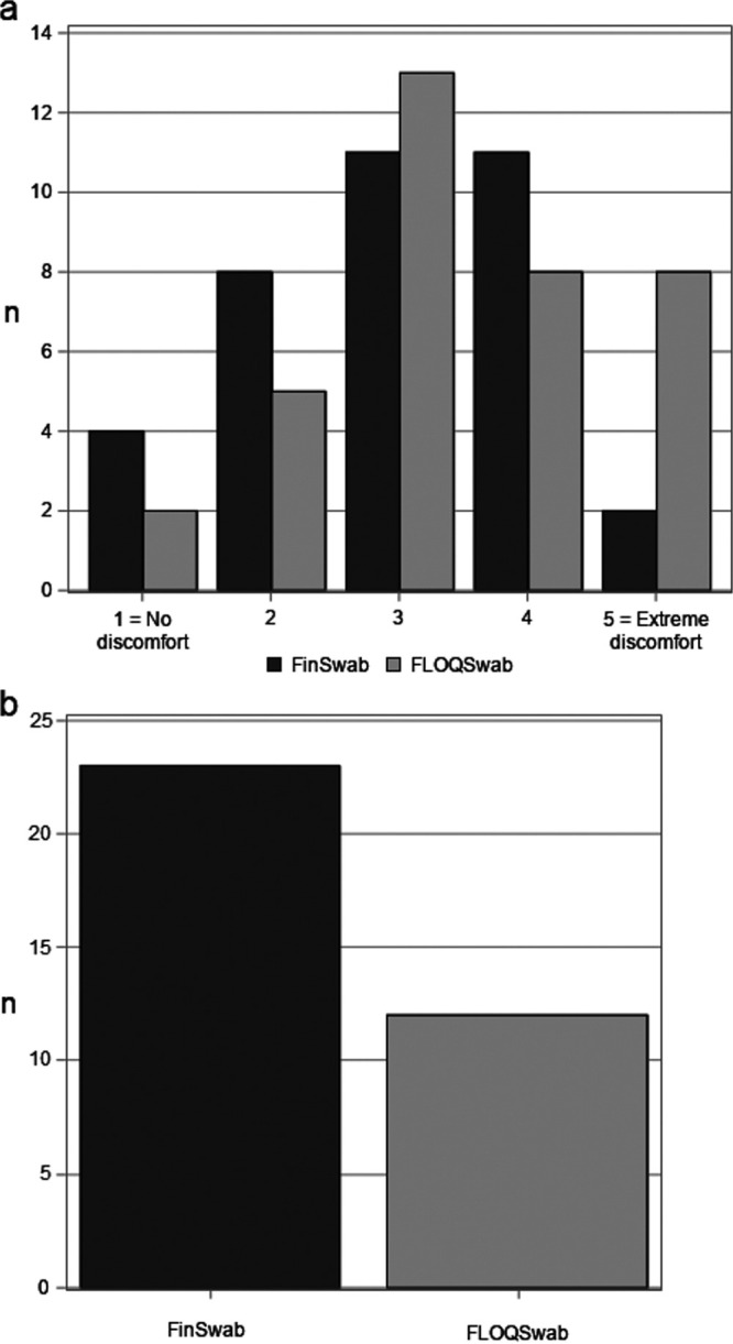 FIG 3