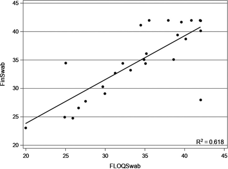 FIG 2