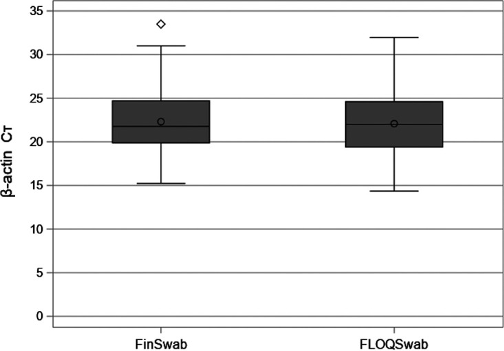 FIG 1