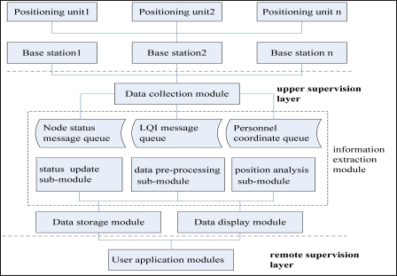 Figure 11.