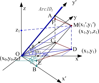 Figure 7.