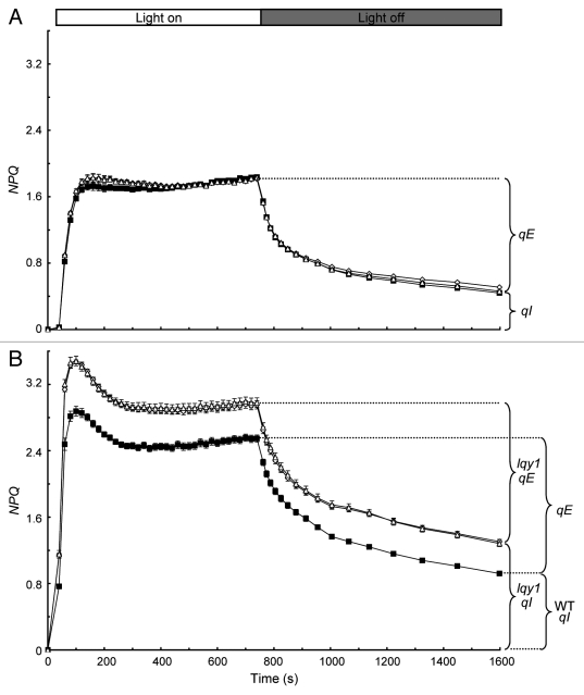 Figure 1.