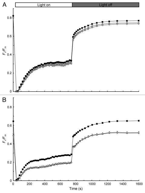 Figure 2.