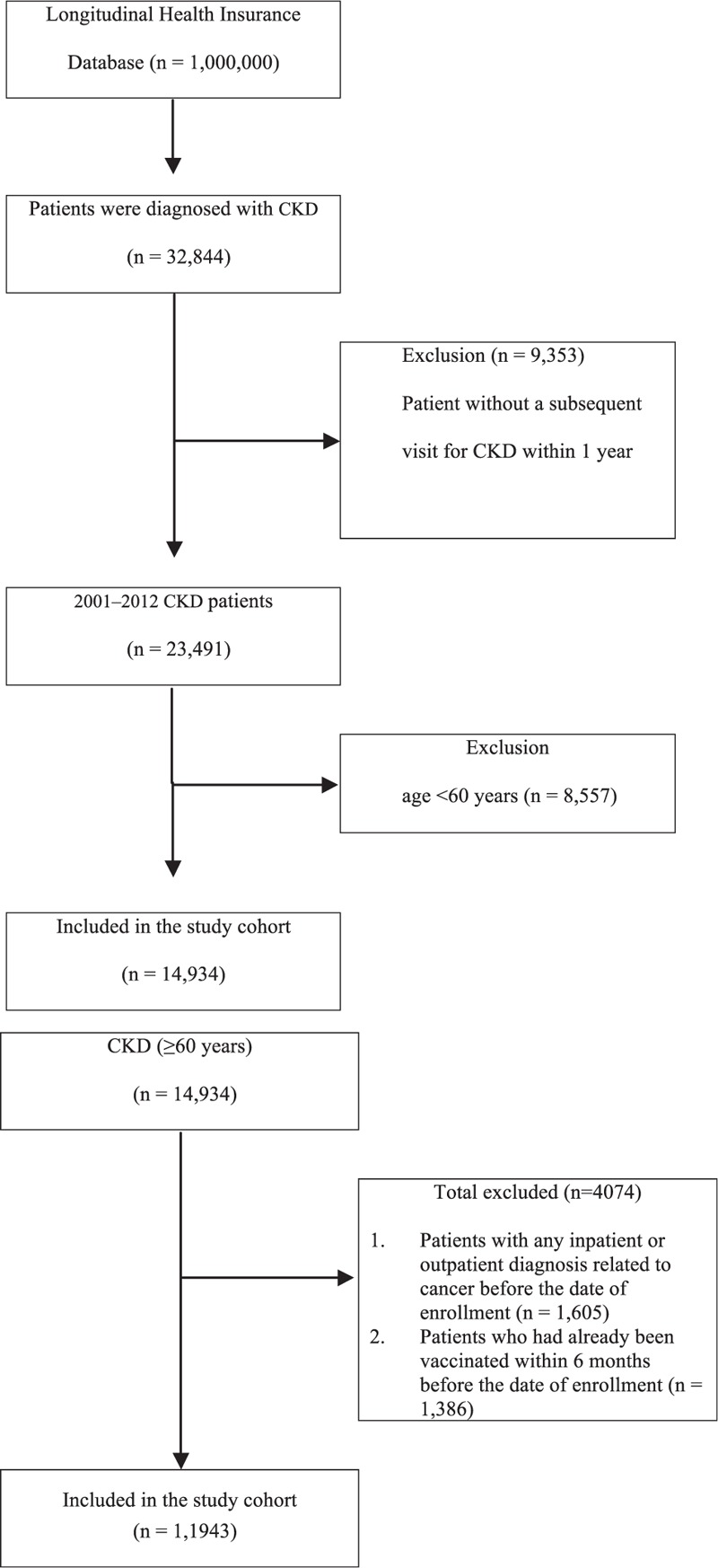 FIGURE 1