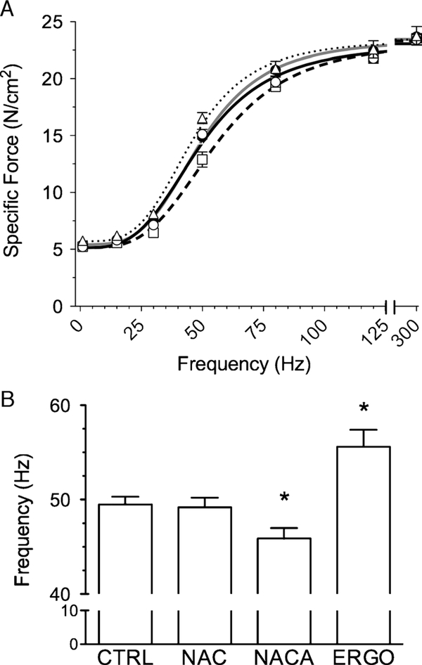 FIGURE 1 —