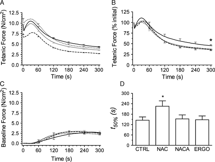 FIGURE 3 —