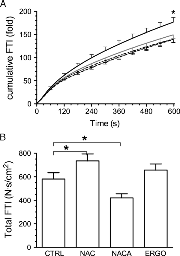 FIGURE 4 —