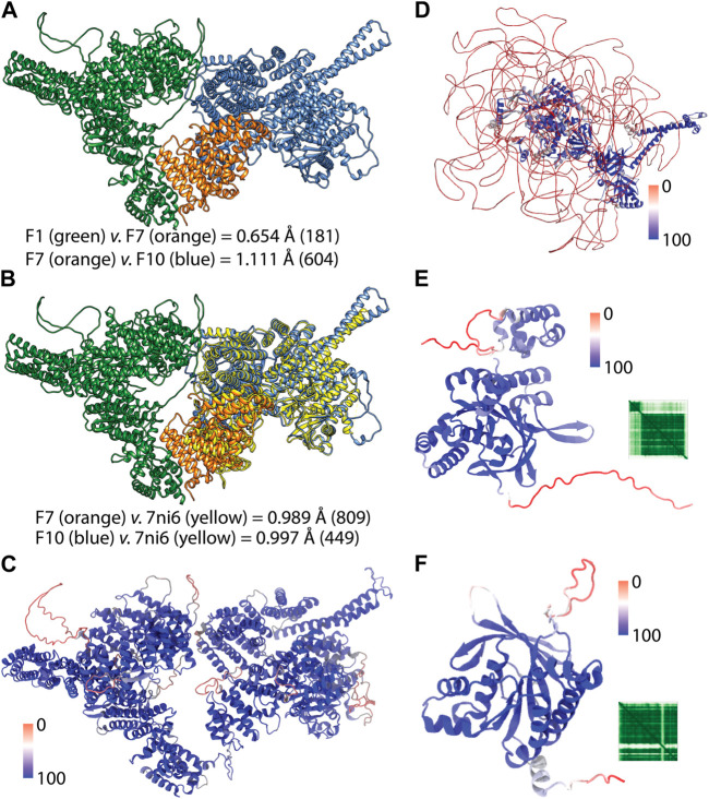 FIGURE 3