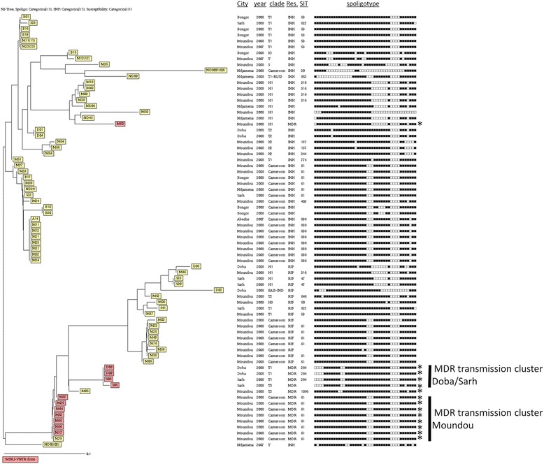 Fig. 3