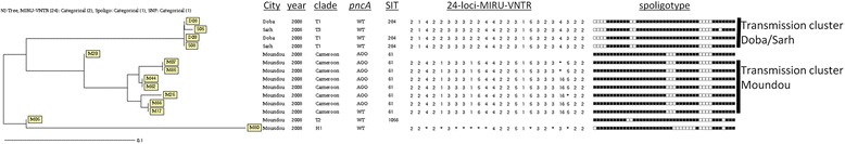 Fig. 4