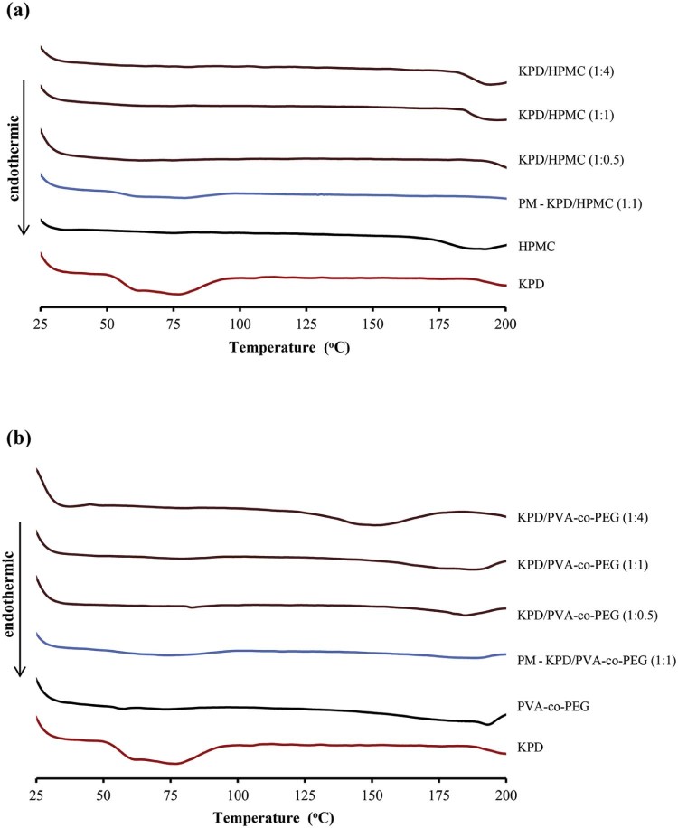 Fig. 4