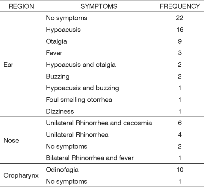 Chart 1