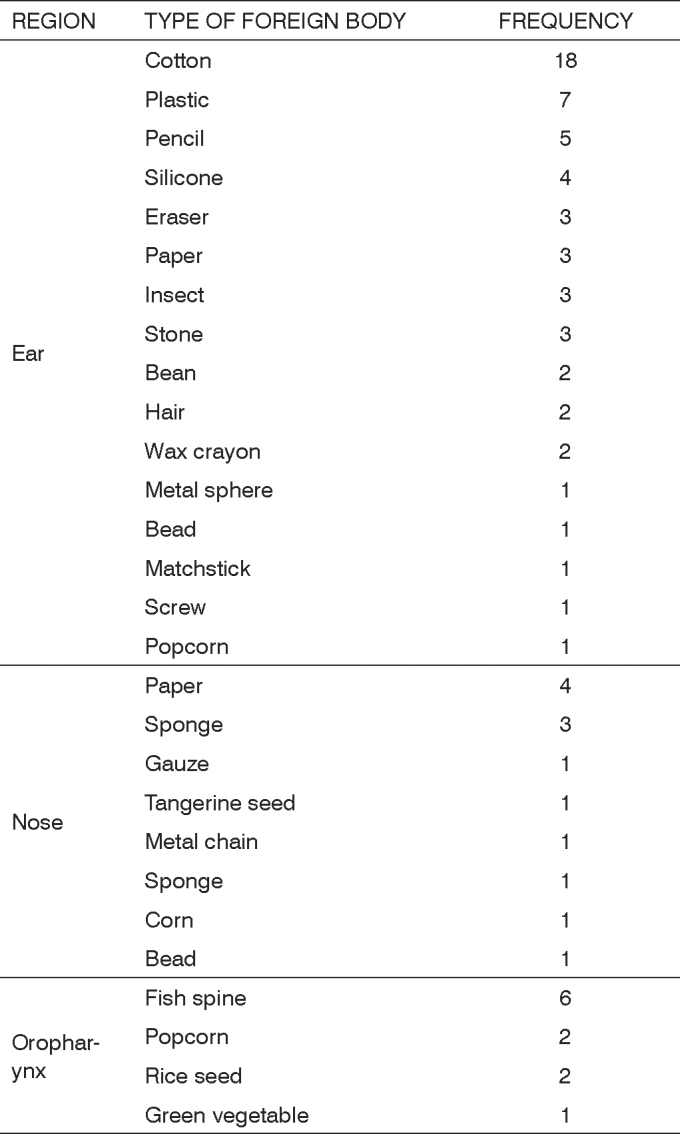 Chart 2