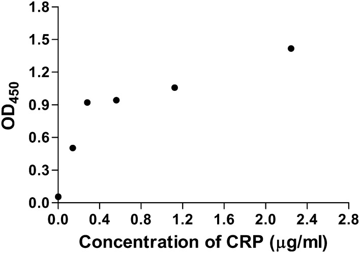 Fig. 6