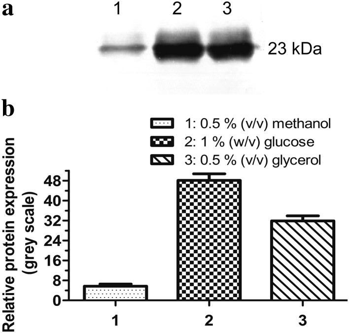 Fig. 3