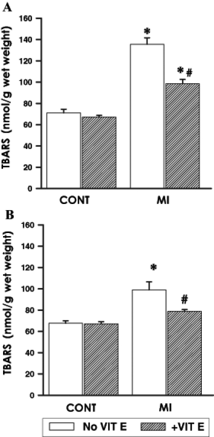 Figure 4)