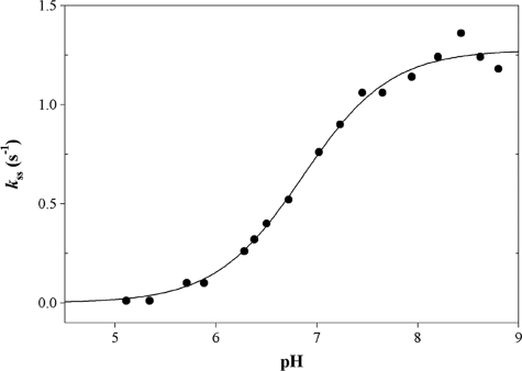 FIGURE 7.