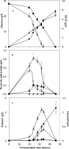 FIG 2