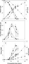 FIG 3