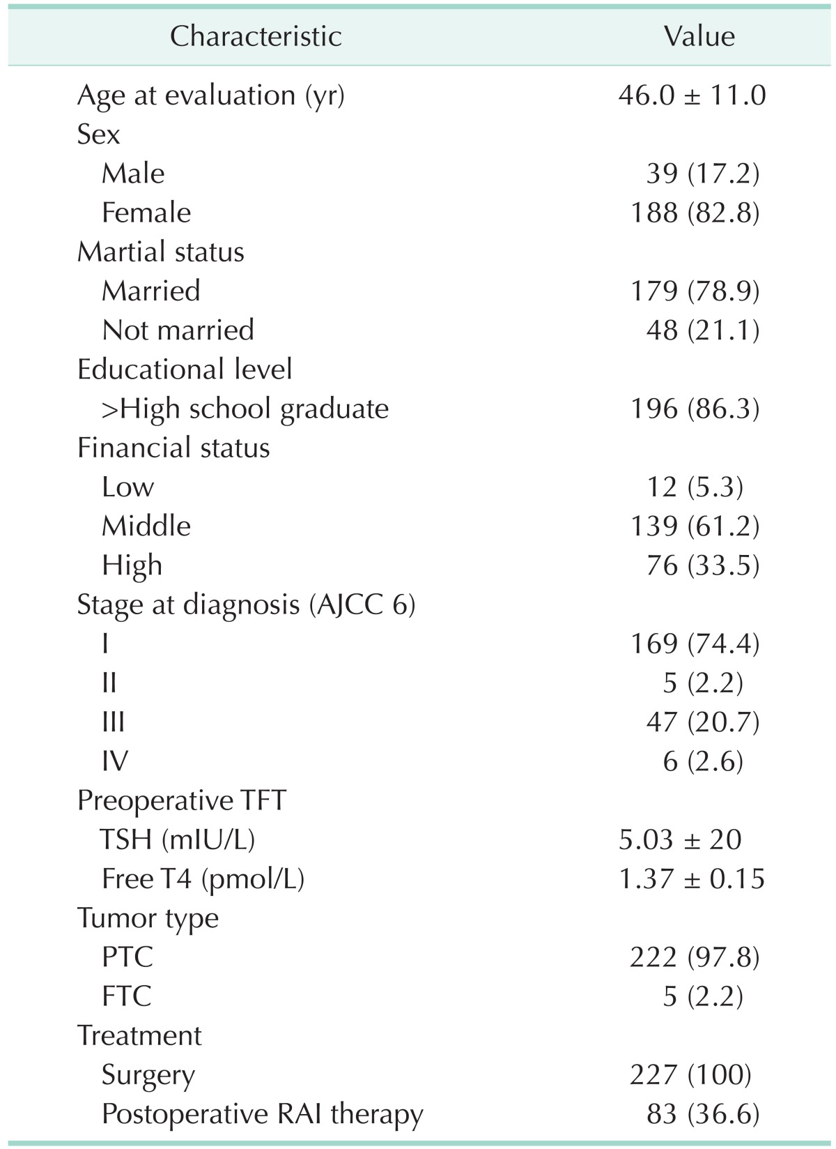 graphic file with name astr-89-287-i001.jpg