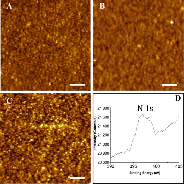 Figure 5.